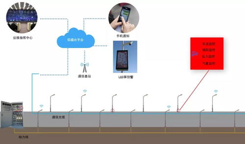 弱電系統拓撲與設備圖全解析 計算機軟硬件零售的技術支撐